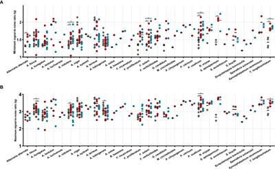 Developing Two Rapid Protein Extraction Methods Using Focused-Ultrasonication and Zirconia-Silica Beads for Filamentous Fungi Identification by MALDI-TOF MS